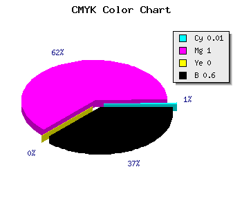 CMYK background color #640065 code