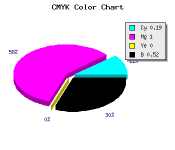 CMYK background color #64007B code