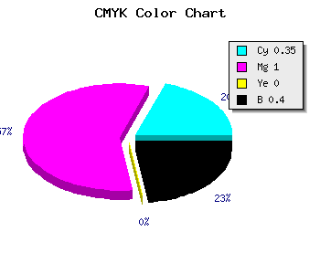 CMYK background color #640099 code