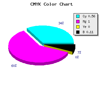 CMYK background color #6400E2 code