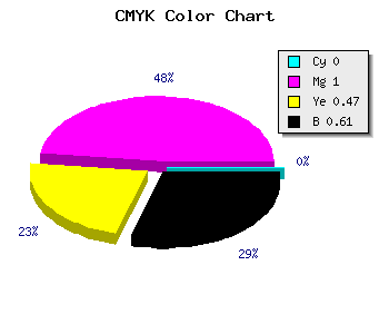 CMYK background color #640035 code