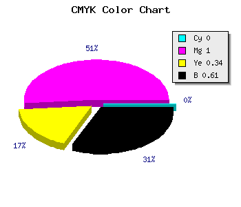 CMYK background color #640042 code
