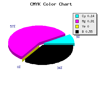 CMYK background color #640A74 code