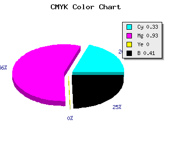 CMYK background color #640A96 code