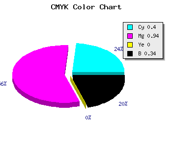 CMYK background color #640AA8 code