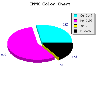 CMYK background color #640ABC code