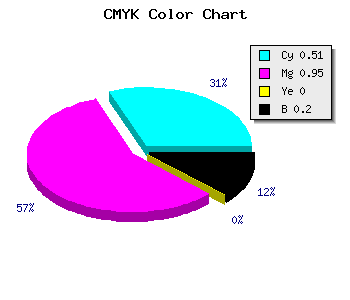 CMYK background color #640ACC code