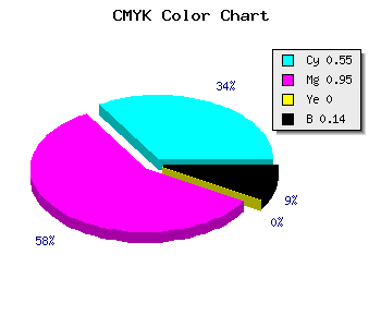 CMYK background color #640ADC code