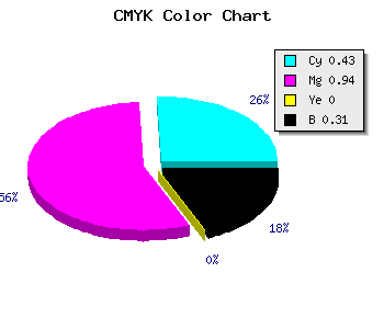 CMYK background color #640BAF code