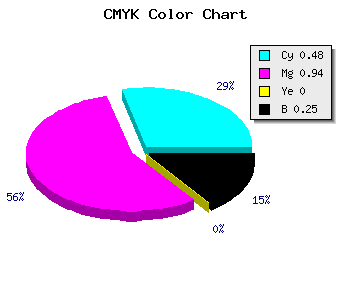 CMYK background color #640BBF code