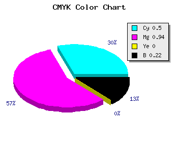 CMYK background color #640BC7 code