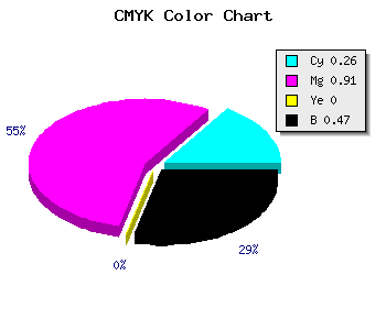 CMYK background color #640C88 code
