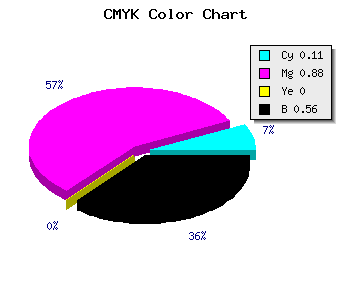 CMYK background color #640E70 code
