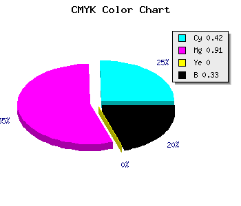 CMYK background color #640FAB code