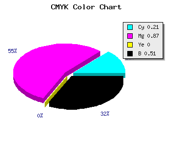 CMYK background color #64117E code
