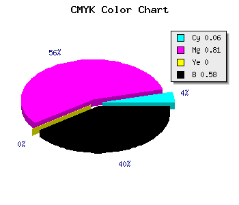 CMYK background color #64146A code