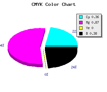 CMYK background color #64159D code