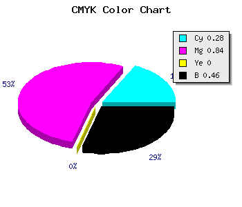CMYK background color #64168A code