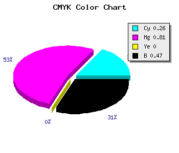 CMYK background color #641987 code