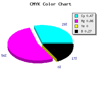 CMYK background color #641ABB code
