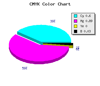 CMYK background color #641AF7 code