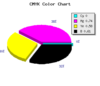 CMYK background color #641A2A code