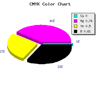 CMYK background color #641A32 code