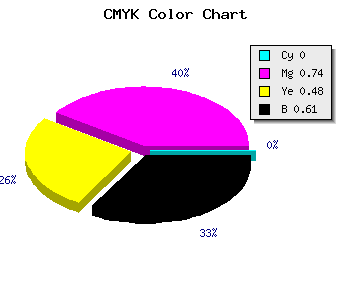 CMYK background color #641A34 code