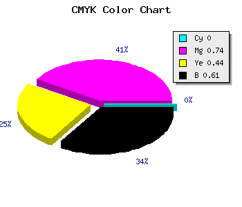 CMYK background color #641A38 code