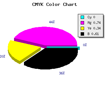 CMYK background color #641A42 code