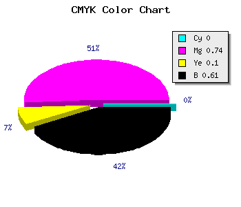 CMYK background color #641A5A code