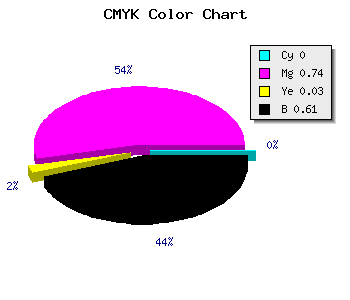 CMYK background color #641A61 code