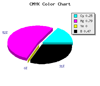 CMYK background color #641C86 code