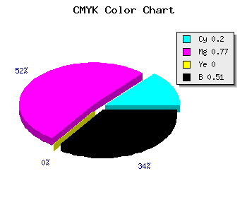CMYK background color #641D7D code