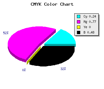 CMYK background color #641E84 code