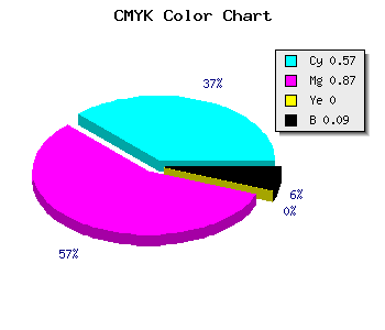 CMYK background color #641FE7 code