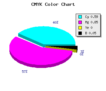 CMYK background color #6423F1 code