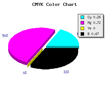 CMYK background color #642688 code