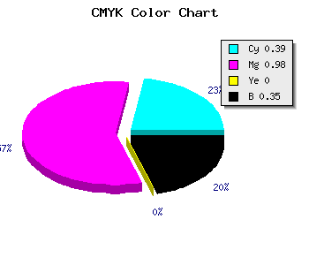 CMYK background color #6404A5 code