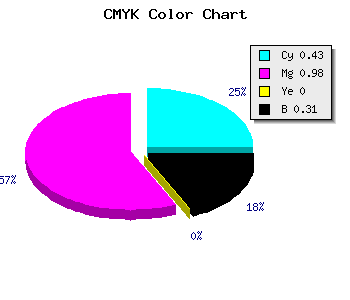 CMYK background color #6404B0 code