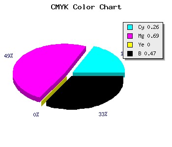 CMYK background color #642A88 code