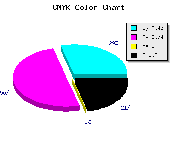 CMYK background color #642DAF code