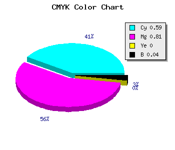 CMYK background color #642FF5 code