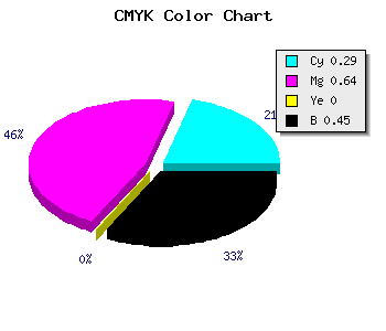 CMYK background color #64328C code