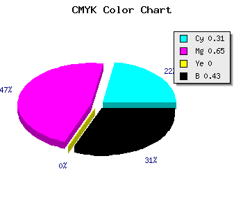 CMYK background color #643391 code