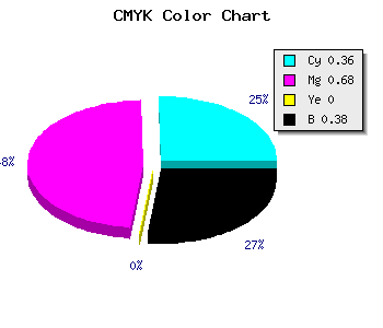 CMYK background color #64339D code