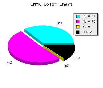 CMYK background color #6433CD code