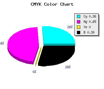 CMYK background color #64369C code