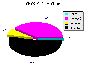 CMYK background color #64365C code