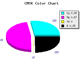 CMYK background color #6437A5 code
